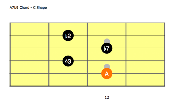 A7b9 Chord Amarguitar