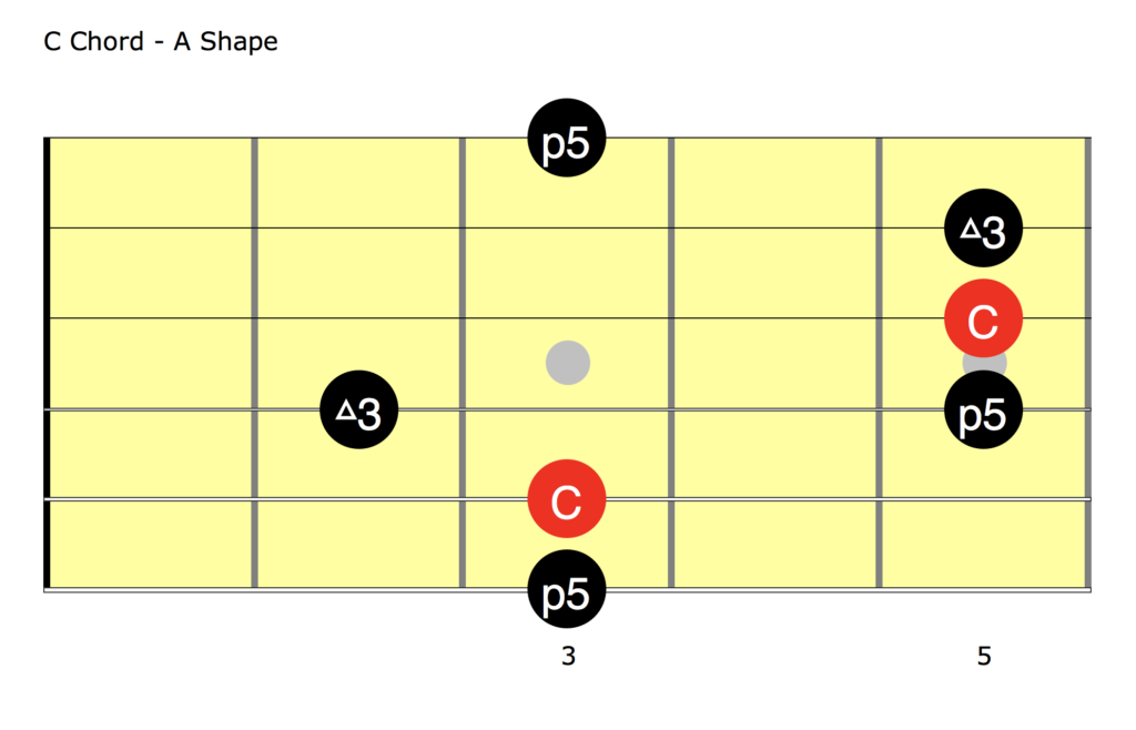 Phish Guitar Lesson - Bathtub Gin Solo from The Great Went - Part 1 ...