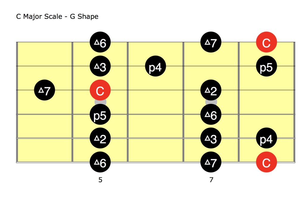 C Major Scale G Shape (HIGH) - AmarGuitar