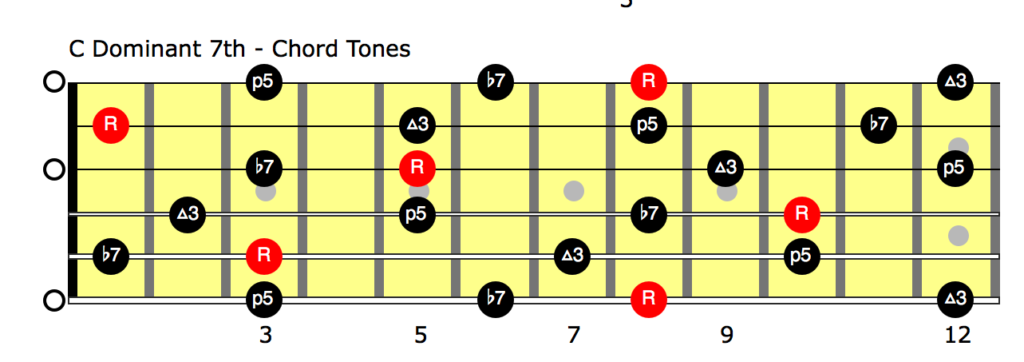 C7 Chord Tones - AmarGuitar