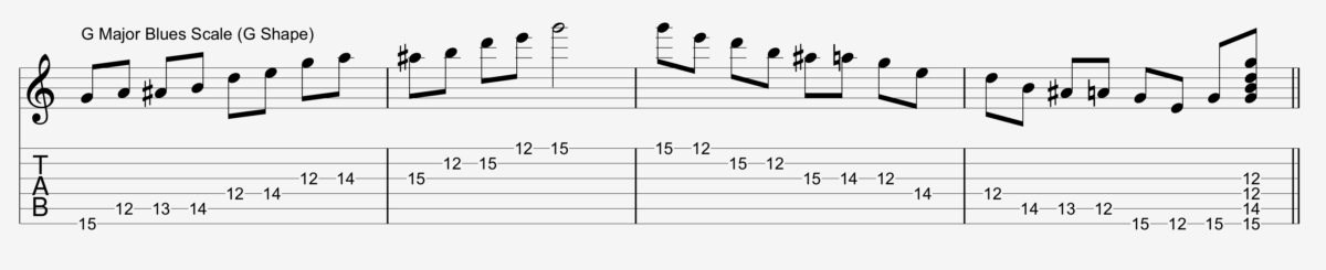 show a charted blues scale in the key of g Blues scale piano music theory