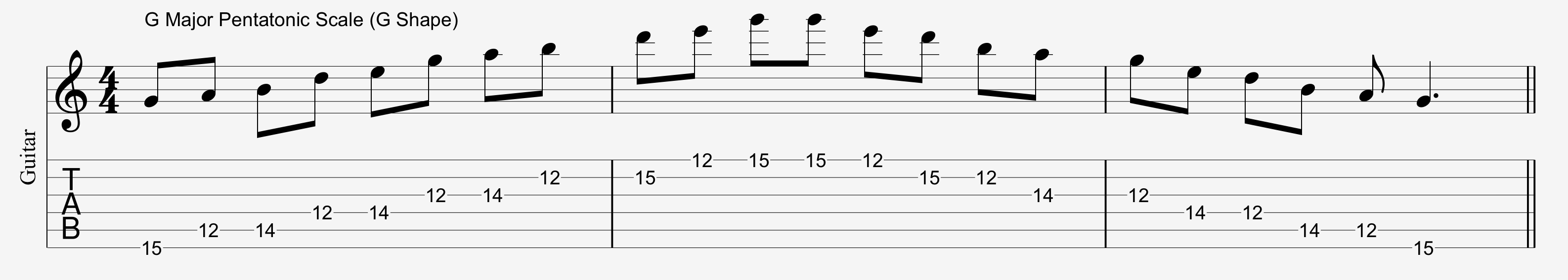 G Major Pentatonic Scale Alto Sax