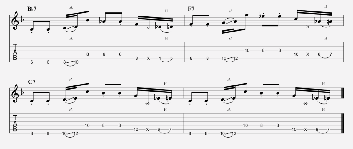 how to play awesome god chords gerald
