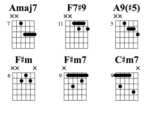 Arranging The Landlady by Phish for Solo Guitar